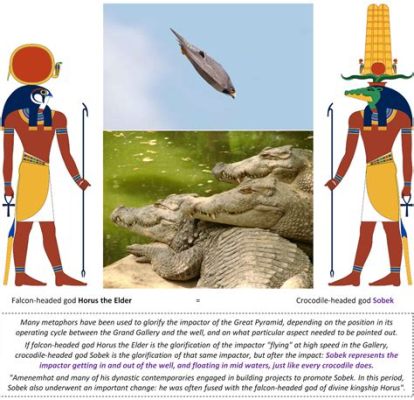 Horus and the Crocodile God: Uma Jornada Misteriosa Através da Mitologia Egípcia!